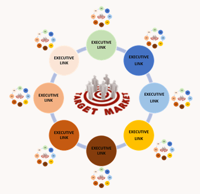 Executive LINK Network illustration